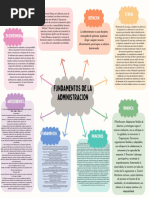 Gráfico de Mapa Conceptual Fundamentos de La Administracion Enfermeria