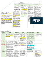 Chapitre 3 - Les Établissements Publics