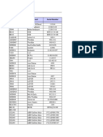 Actualización de Equipos de Planta