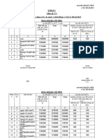 Guide Line 2014 To 15 Sakti Scheme