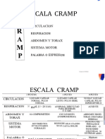 Escala CRAMP y Ejemplo