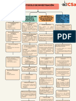 Mapa Conceptual Protocolo de Investigaciòn