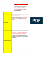 Ameliorations Panneau Solaire