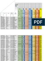 Resultat Rattrapage Master 1 2022-2023