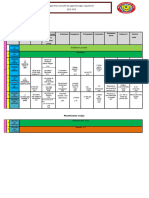 Répartition Annuelle Ce2