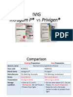 IVIg 2022