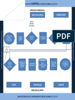 Mapa de Procesos Compras