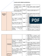 Plan de Adecuación Curricular Lucas - Nucleo - Objetivo - Nivel - Indicadores