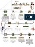 História Da Saúde Pública