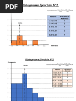 Histograma Valores de Glucemia