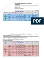 NCKU Student Dormitory Specification and Charge: Male Undergraduate Program 大學部 男生