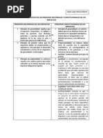 Cuadro Comparativo de Los Principios Doctrinales y Constitucionales de Los Impuestos