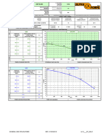 PTO Driven - 03RAZ - Pump - Curve