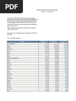 Données Projet STAT