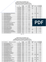 MCA Provisional Allotment List