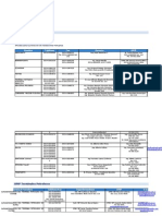 Opip Diferentes Puertos