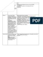 Common Law Vs MPC