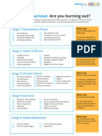 Exercise - 5 Stages of Burnout