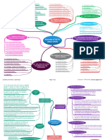 Summary of CIA Gleim P2 V.2023