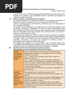 El Derecho Internacional Frente A La Violencia de Género