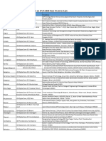 Facilitation Center Details Final - CBSE