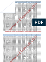 Listado Gratis de Remates Judiciales en Colombia Semana 14 2024