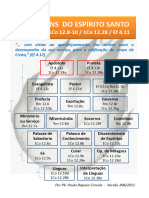 Apostila (Estudo Os 20 Dons Espirituais) - 094133