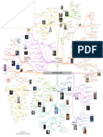 Mapa Mental. La Era Ecológica