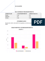 Chart PDF