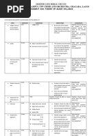 Grade 1 Class Rudiments Syllabus