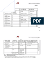 FPRM: Promoting Scholarship in Rural Management: Annexure 1