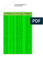 Jadwal Penempatan Madinah 050424 Kirim Henikam