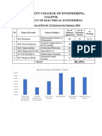 6th Sem Result Analysis