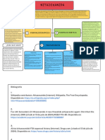 Grafico Mapa Conceptual Proyecto Creativo Multicolor