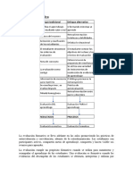 Resumen Evaluación