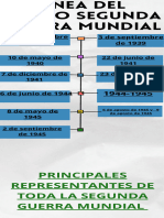 Infografia Línea Del Tiempo Historia Timeline Doodle Multicolor