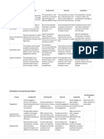 Sample Rubrics For Group Performance