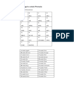 Materi Bahasa Inggris Untuk Pemula 1