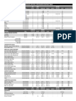 Weapons Table