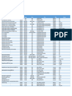 BMW G20 Coding Cheat Sheet - Apr 2021