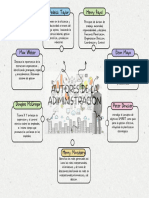 Mapa Conceptual Autores de La Administracion - 20240209 - 221006 - 0000