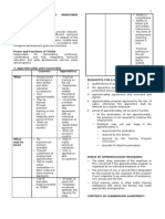 01 Prelim - Learners, Apprentices, Handicapped