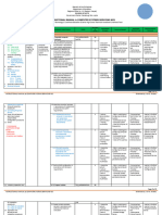 CSS Ncii Instructional Manuals