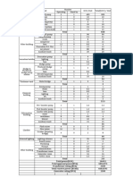 Waste Water Plant - 80000 m3 X HR - Load List