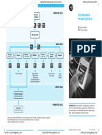 AB 1305 Adjustable Frequency AC Drive Reference Guide FRN 6.01 and Up 1305-Qr001 - En-P