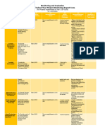 Project Monitoring Report Form