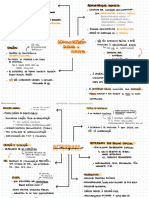 D.ADM - Administração Direta e Indireta