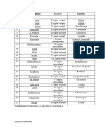 Departamentos Cabeceras Regiones Preposiciones en Ingles