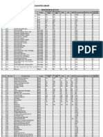 Procedures Rate List