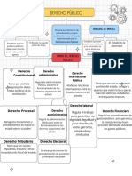 BATISTA PENA JOSE MIGUEL Unidad 4. Actividad 1. Mapa Conceptual